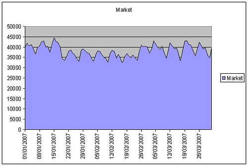 total-market