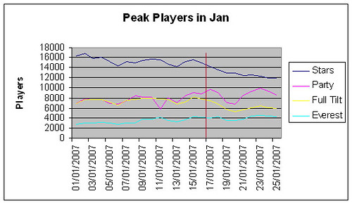 peak-players