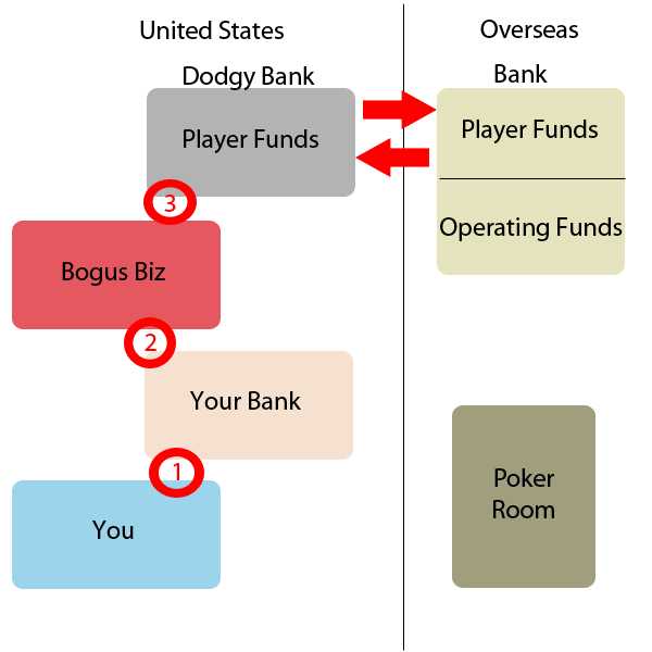 bank-deposit