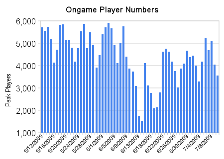 ongame_player_numbers ongame_player_numbers